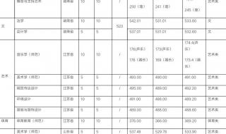 皖西学院和安财哪个好 皖西学院录取分数线