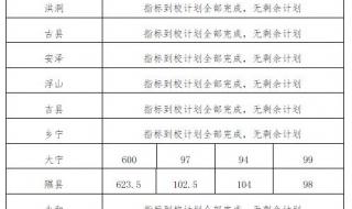 2020年山西师范大学录取分数线是多少 山西师范大学分数线