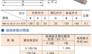 求电流互感器选型原则和方法 电流互感器选型