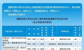 中国人民解放军国防大学的录取分数线是多少 国防大学录取分数线