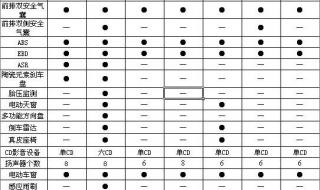 13款大众朗逸隐藏功能 大众2013款朗逸