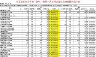 河北2020年300多分的专科学校 300分的师范专科学校