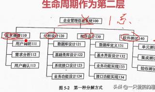 信息系统项目管理师是什么级别,考完就有相应职称吗