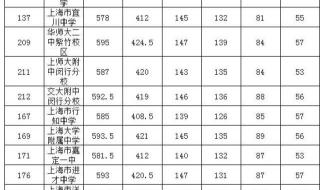 2021上海中考成绩标准 上海中考成绩公布