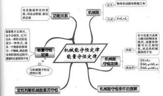 机械能守恒定律解题技巧初中 机械能守恒定律复习