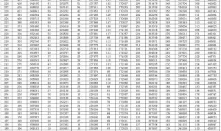 各省份高考一分一段表怎么查询 一分一段表