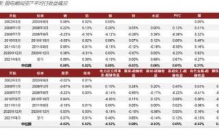 宁波限电到什么时候结束 限电什么时候结束