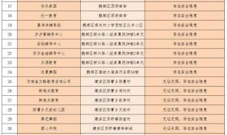 2022年河南省教师资格证笔试时间 河南省教师资格考试