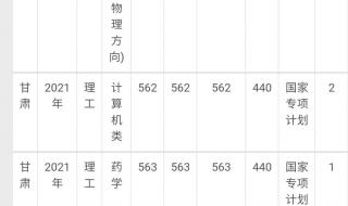 兰州省级高中录取线 兰州中考录取分数线