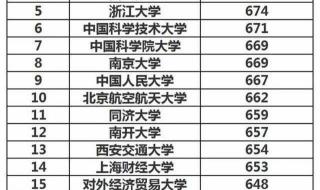 华中科技大学今年录取分数预估线 华中理工大学分数线