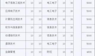 请问山东水利职业学院怎么样啊 山东省水利职业学院