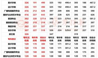 2000年湖北高考分数线 湖北分数线