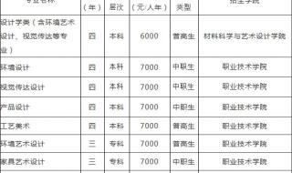 内蒙古农业大学哪个专业比较冷门 内蒙古农业大学专业