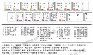 五笔输入法规则字根口诀 五笔字型字根