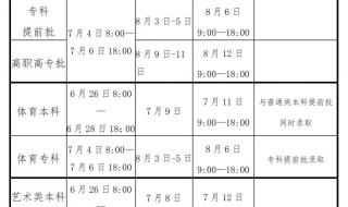 2022年研究生录取通知书发送时间 2022年录取公布时间