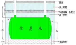 玻璃钢化粪池的利润与成本