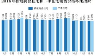 北京真实户籍人口数量 北京人口数量2022总数