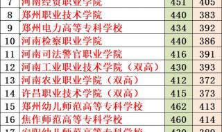 河南医科大学是几本分数线 河南医科大学分数线