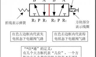 液压电磁阀怎么有呲呲的响声 液压电磁阀