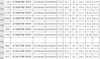 甘肃2024高三联考成绩怎么查 甘肃公务员考试成绩