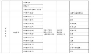 免试办教师资格证是真的吗 师范生免试认定教师资格证