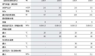 菲斯曼壁挂炉常见的故障有哪些 菲斯曼壁挂炉f05什么原因