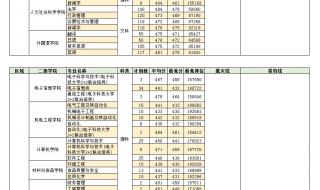 2007电子科技大学分数线 电子科技大学录取分数线