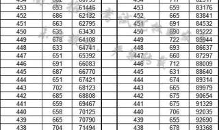 中外合资办学985院校2020理科分 985大学最低录取分数线2020