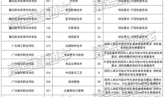 2023年年审车辆一般提前多长时间 车管所春节放假时间2023年