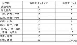 查中通快递的最快方法 中通快运查询号码查询快递