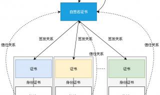 农行k宝证书期限 农业银行k宝证书过期怎么办