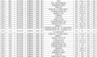 2022年中考录取分数线总分多少 合肥中考分数线2022年公布