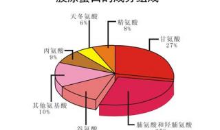 十大胶原蛋白食物排行 口碑最好的胶原蛋白