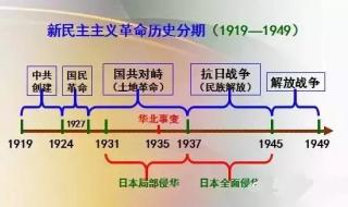 2021中考文综必背知识点 高考文综知识点