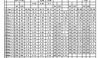 常用电缆载流量是多少 电力电缆载流量