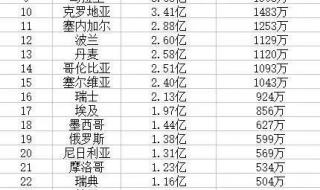 2018足球世界杯结果 巴拿马足球世界排名