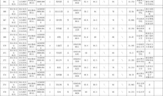 广西公务员考试面试入围名单怎么查 公务员考试面试名单