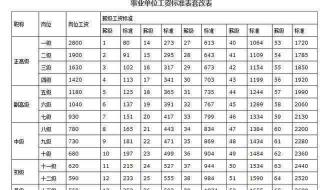 山西事业单位2023年调资吗