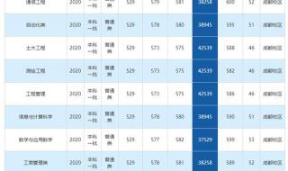 2021体育统招各大学分数线 各大学录取分数线2021