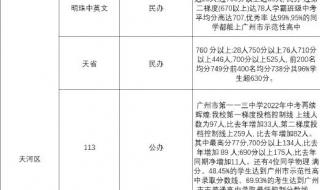 中考590分能上高中吗 中考多少分能上好高中