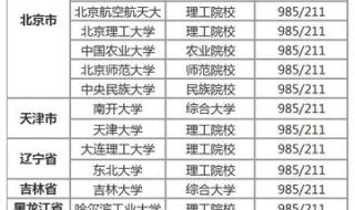 既是985又是211大学名单 985和211学校名单一览表