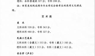 广西大学2020高考录取分数线 青海2020年高考分数线