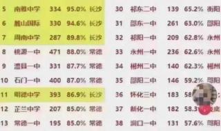 高考600分能上好大学吗 高考600分什么概念