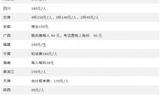 考研机构培训费用大概都是多少 考研班费用一般多少