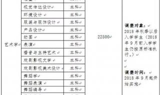 广东工商职业技术大学专科学费是多少 广州工商学院学费多少